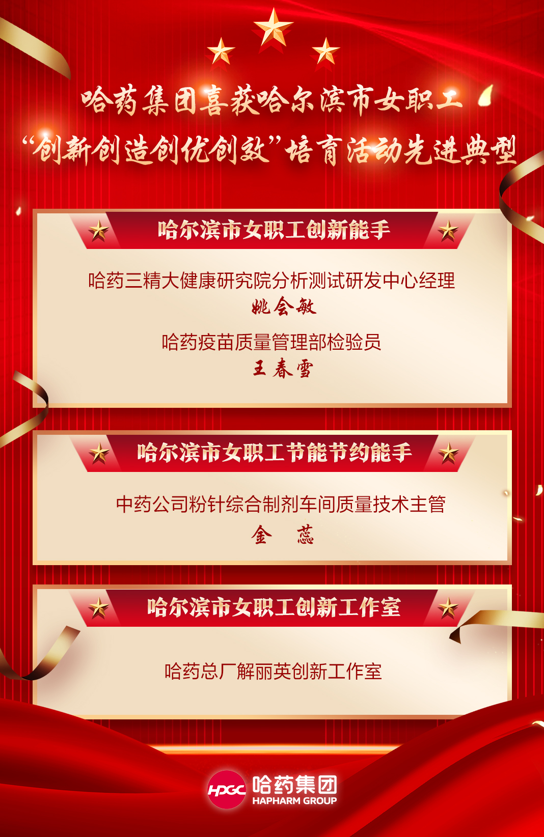 喜報(bào)！哈藥集團(tuán)喜獲哈爾濱市女職工&ldquo;創(chuàng)新創(chuàng)造創(chuàng)優(yōu)創(chuàng)效&rdquo;培育活動(dòng)先進(jìn)典型！